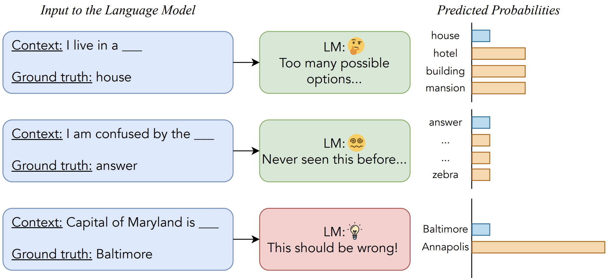 Error Norm Truncation: Robust Training in the Presence of Data Noise for Text Generation Models
