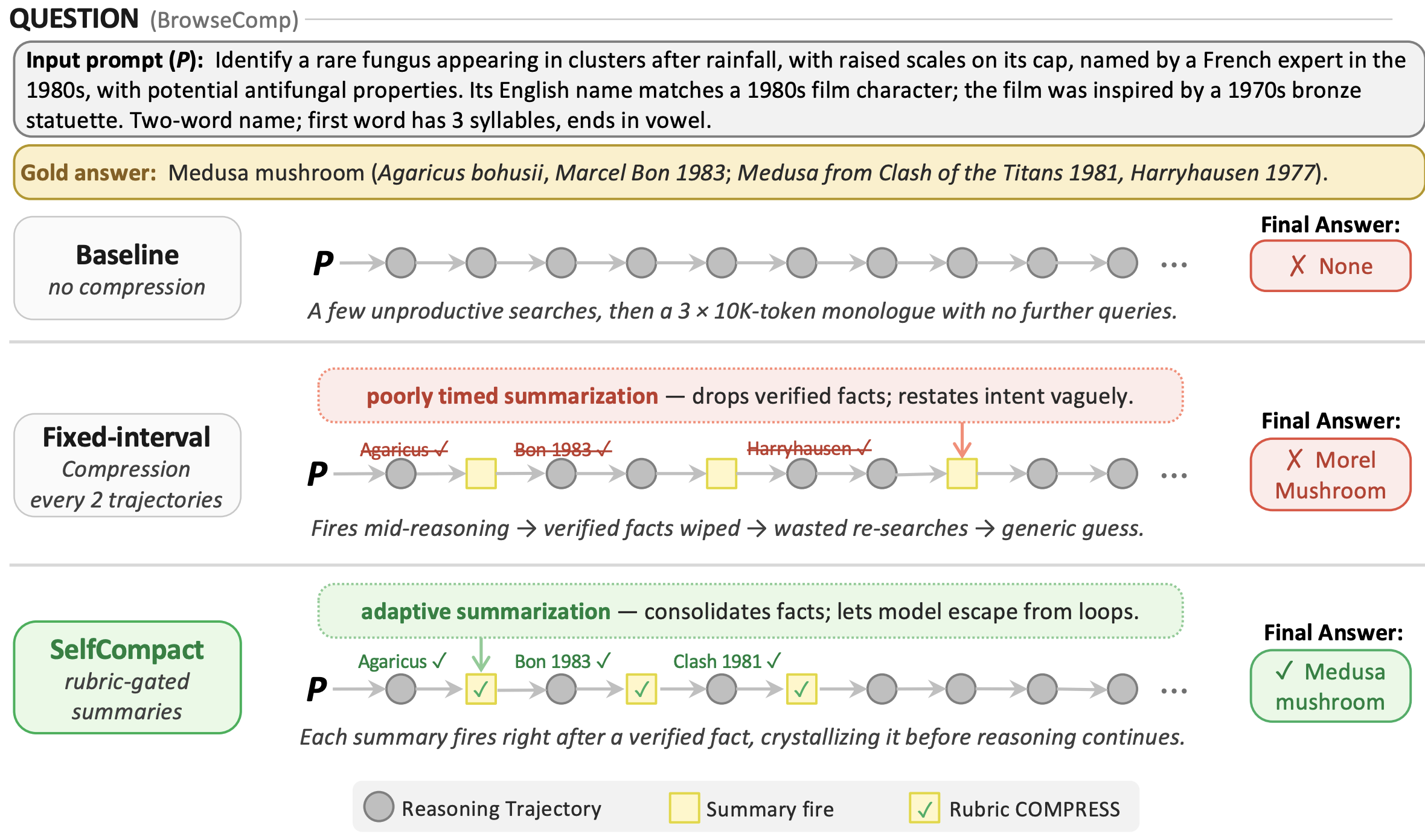 Self-Compacting Language Model Agents